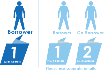 Please use separate emails