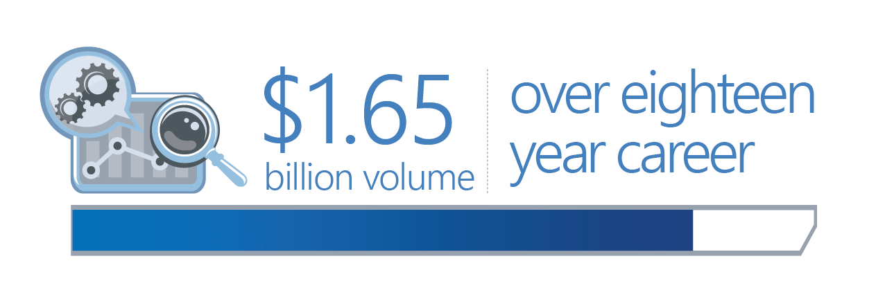 $1.65 Billion Volume Over eighteen year career image