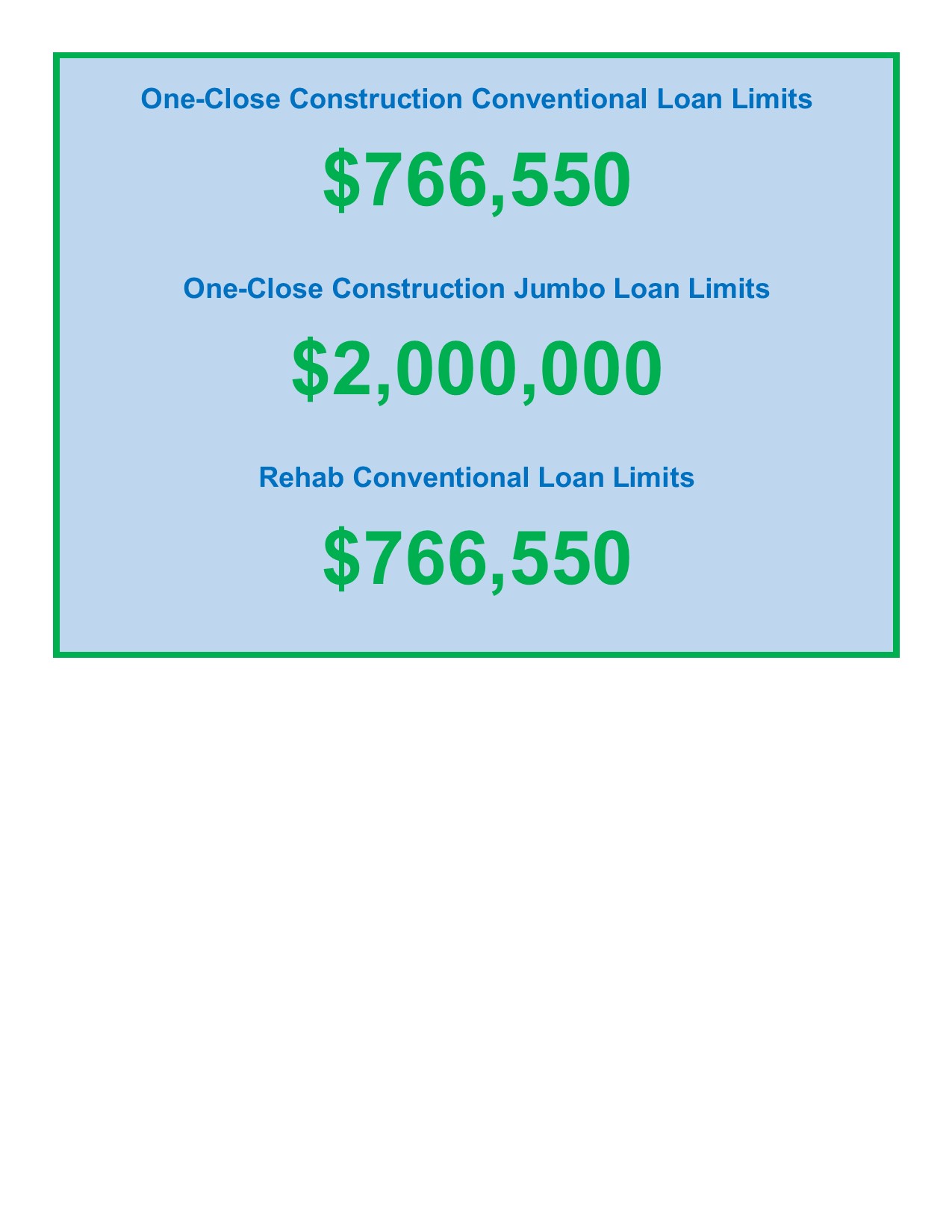 construction rehab limits