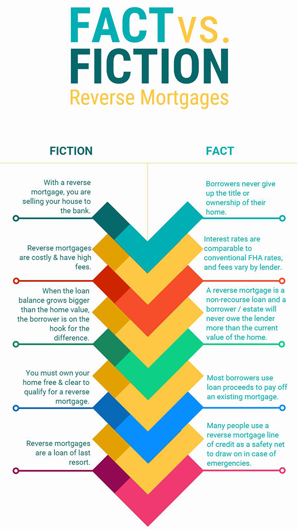 Facts vs Fiction Photo