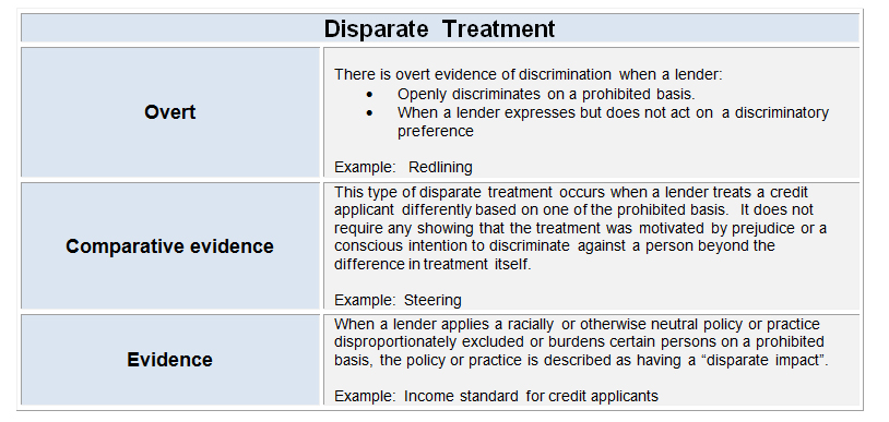Fair Lending Disparate Treatment Chart