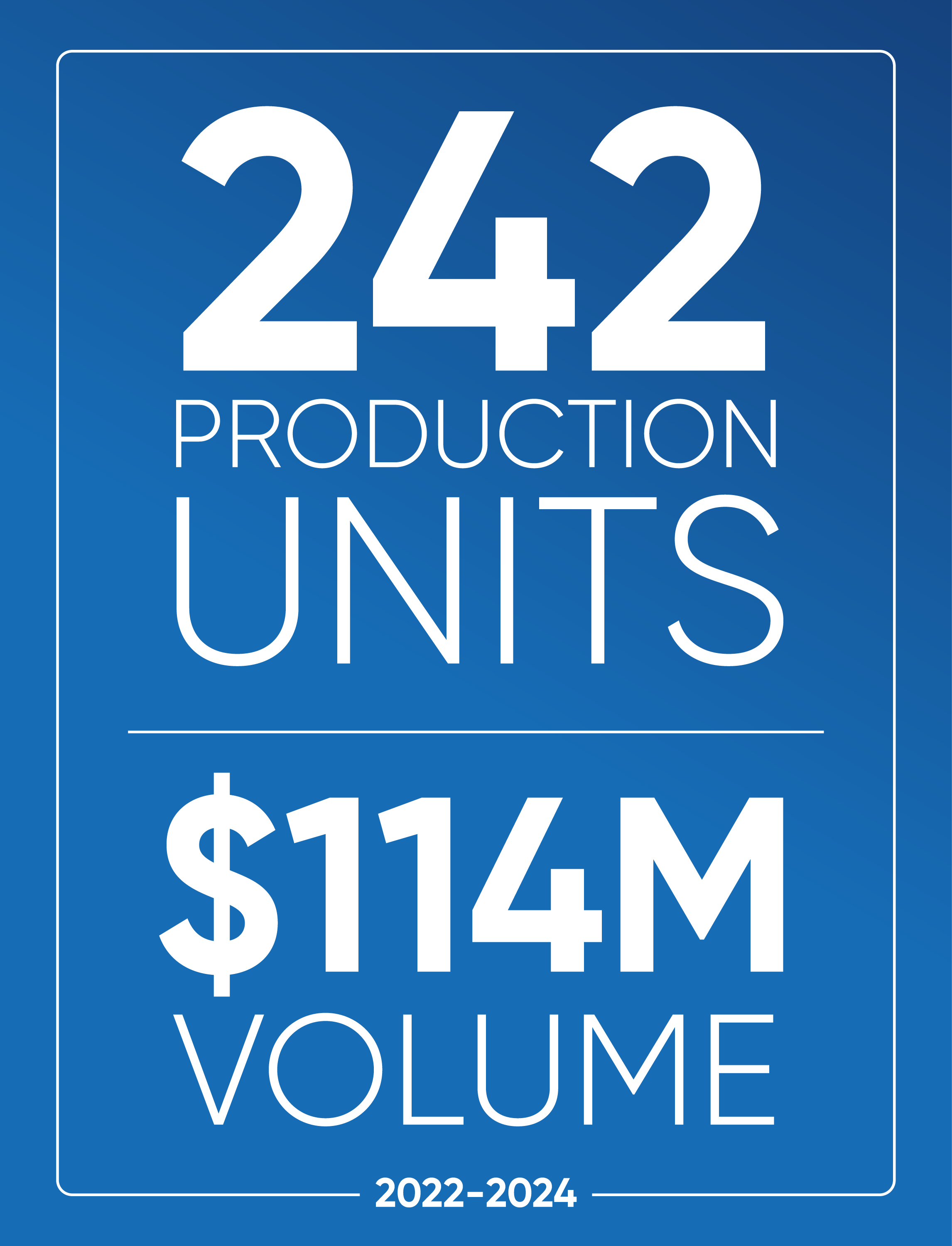 Production 1544 Units $470M Volume Image